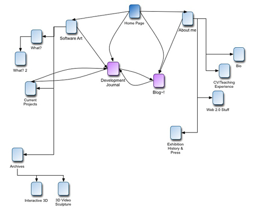 website map